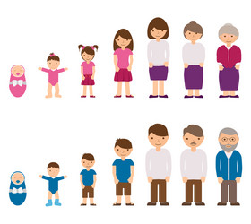 Male and female life cycle from childhood to old Vector Image