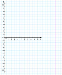 trigonometrical system of coordinates on graph vector image