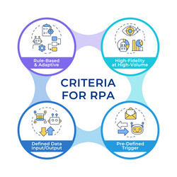 criteria for rpa infographic circles flowchart vector image