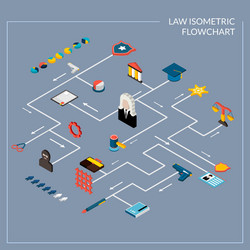 law isometric flowchart vector