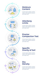 soil tests infographic vertical sequence vector image