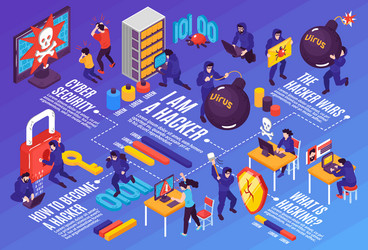 Hacker Isometric Flowchart vector image