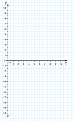 trigonometrical system of coordinates on graph vector image