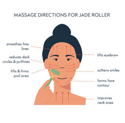 infographic jade face roller massage direction vector