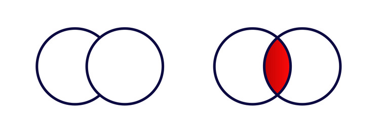 venn diagram with two circles showing overlap vector image