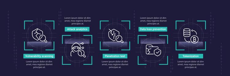 Digital security solutions infographic chart Vector Image