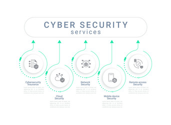 Cybersecurity Services Data Chart vector image