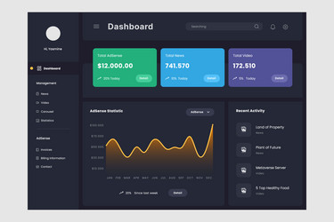 dashboard content creator ui design template vector image