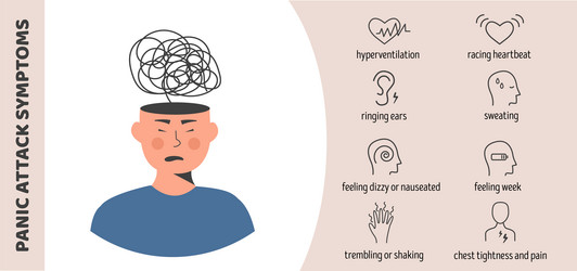 Medical Infographic Poster Panic Attack Symptoms Vector Image