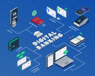 isometric flowchart infographics of digital vector image