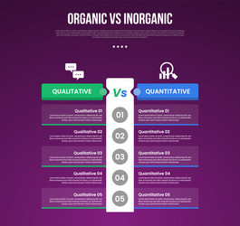 qualitative vs quantitative data infographic vector image