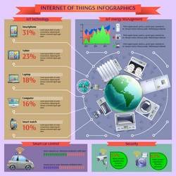 internet of things informatics layout banner vector image