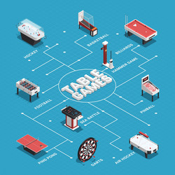 game isometric flowchart composition vector image