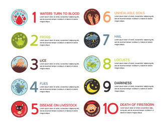 Ten Plagues of Egypt - Biblical Artwork Vector Image