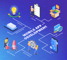 app development flowchart composition vector image