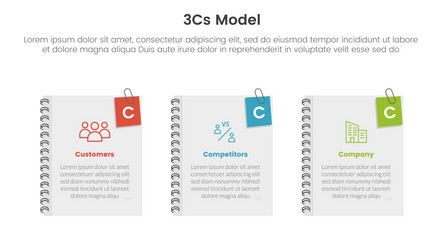 3cs model business framework infographic 3 vector image