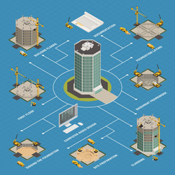 Global logistics isometric flowchart Royalty Free Vector