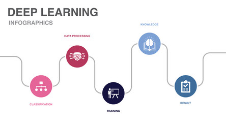 classification data processing training vector image
