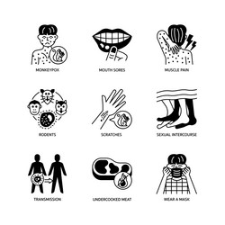 Monkeypox icon set Royalty Free Vector Image - VectorStock
