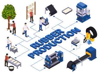 Rubber production isometric flowchart vector