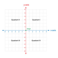 x and y axis cartesian coordinate plane system vector image