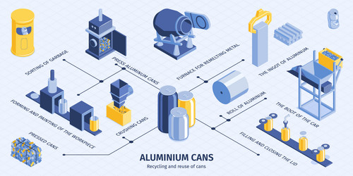 Cans recycling isometric infographics vector