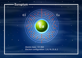 eropium on periodic table vector