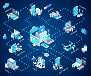 telemedicine glow isometric flowchart vector