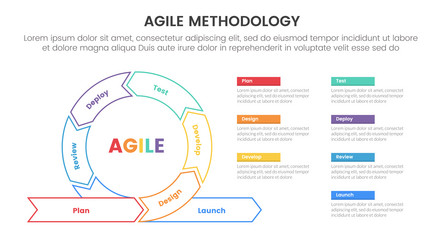 Agile sdlc methodology infographic 7 point stage vector