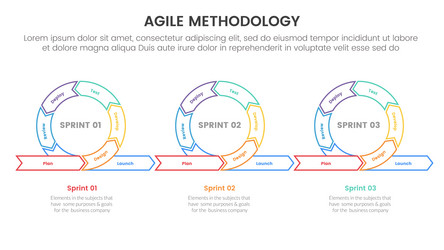 Agile sdlc methodology infographic 7 point stage vector