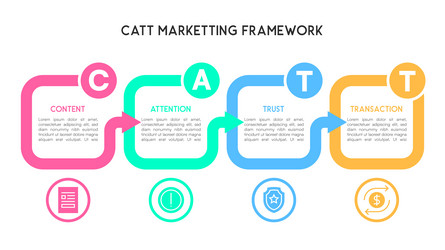 flowchart catt marketing framework with connected vector image
