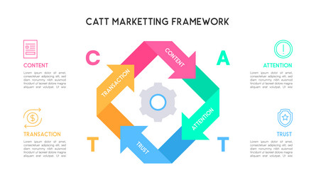 catt marketing framework circular flow diagram vector image