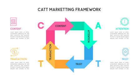 catt marketing framework circular flow diagram vector image