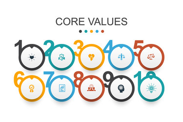 Core Values Icon Set vector image