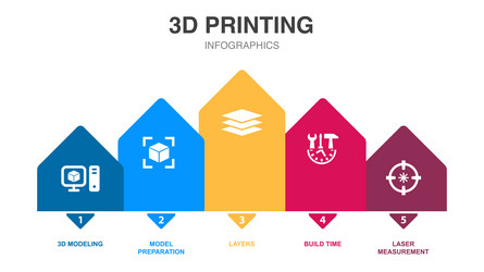 3d modeling model preparation layers build time vector image