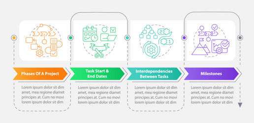 Includes of project plan rectangle infographic vector