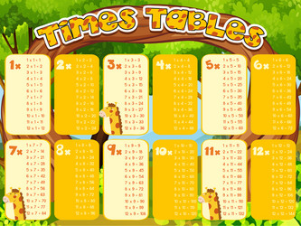 Times tables template on colorful background Vector Image
