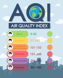 air quality index chart with color scales from vector