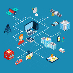 navigation isometric flowchart vector