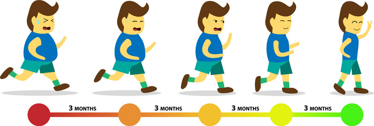 body transformation by jogging infographic vector