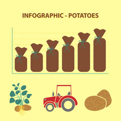 Potatoes infographic vector