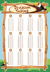 division tables with toucan bird in background vector