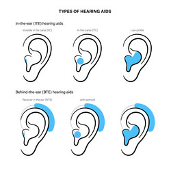 Hearing aids types vector