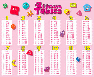 addition tables with geometric shapes vector image
