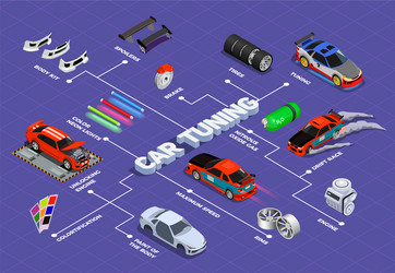 car tuning isometric flowchart vector