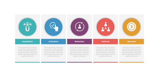 aarrr metrics framework infographics template vector image