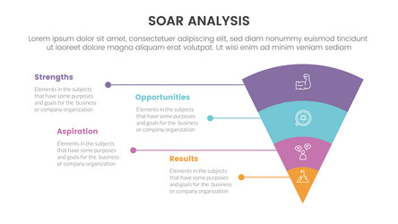 soar analysis framework infographic with funnel vector image