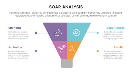 soar analysis framework infographic with creative vector image
