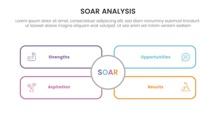 S.O.A.R. Analysis Framework vector image