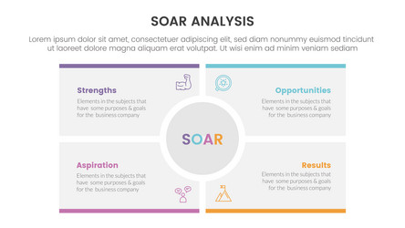 soar analysis framework infographic with big vector image